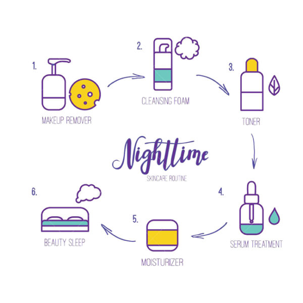 10 Essential Night Skincare Routine Tips -- Vediva Fair Look
