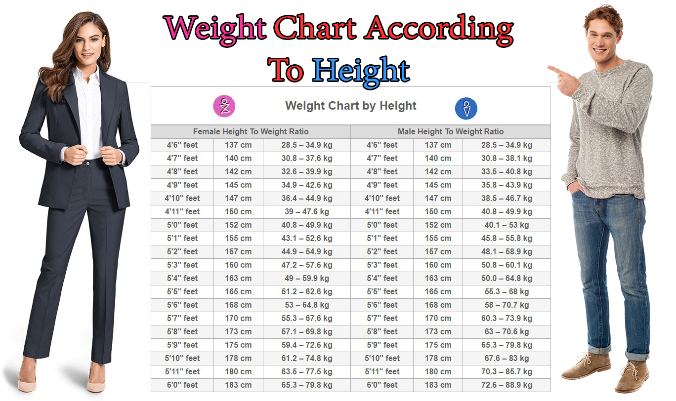 weight chart